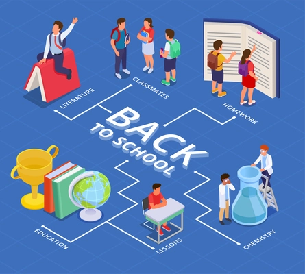 Back to school isometric composition with set of isolated subject related icons teenagers and text captions vector illustration