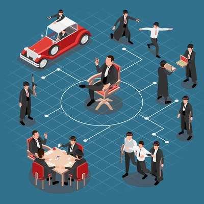 Mafia isometric flowchart with boss character in centre and members of criminal gang playing in casino and engaging in robbery vector illustration