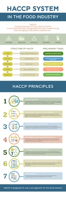 HACCP food safety infographics with editable text food industry control pictograms and round icons for principles vector illustration