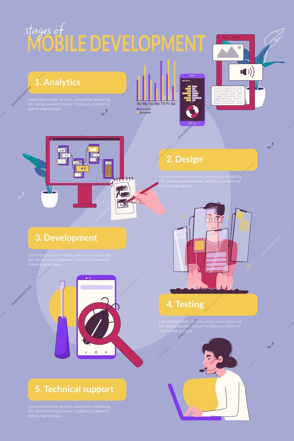 Mobile app development infographic set with testing symbols flat vector illustration