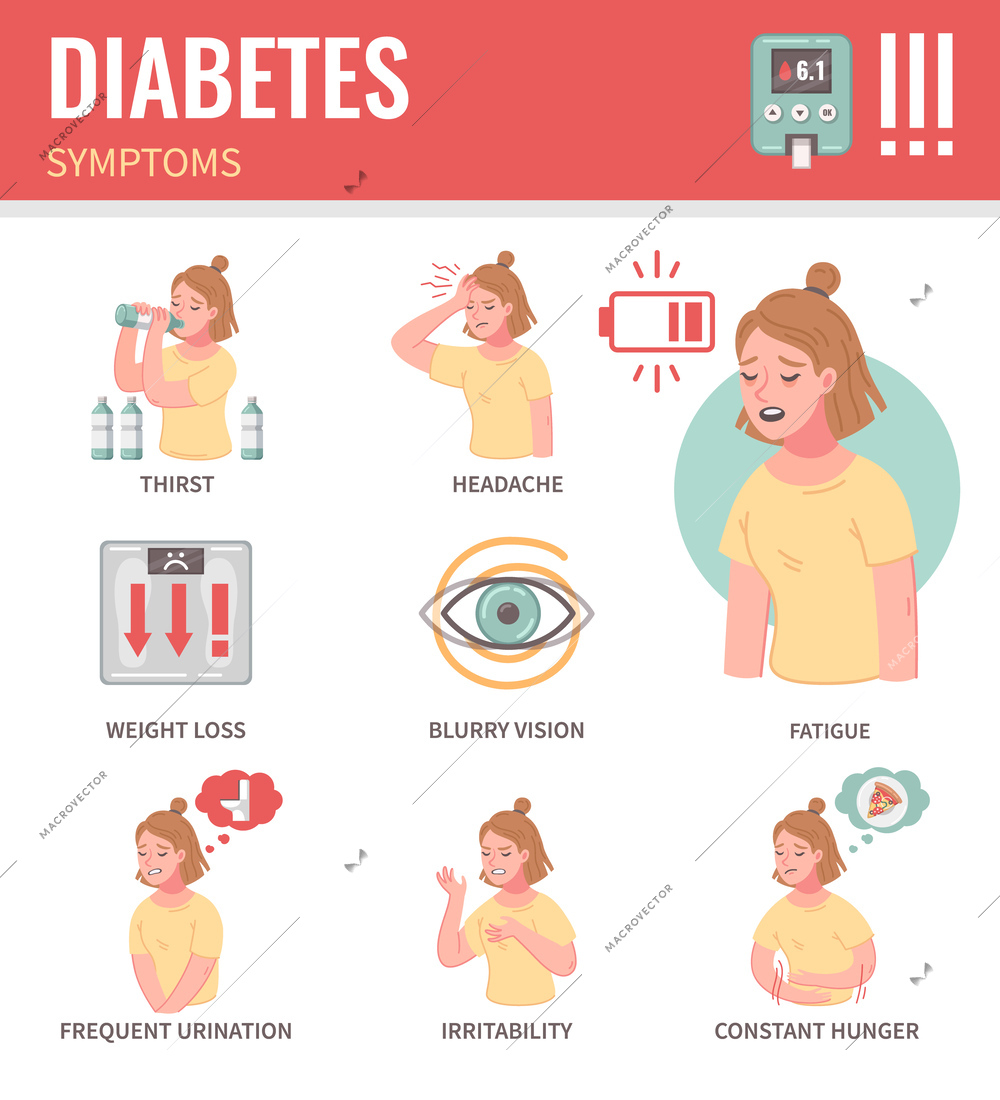 Diabetes symptoms cartoon infographics with woman suffering from thirst headache blurry vision irritability hunger fatigue vector illustration