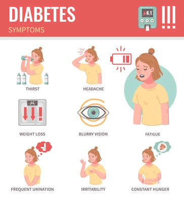 Diabetes symptoms cartoon infographics with woman suffering from thirst headache blurry vision irritability hunger fatigue vector illustration