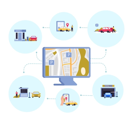 Parking flat concept map on the computer screen and different types of parking in the city vector illustration