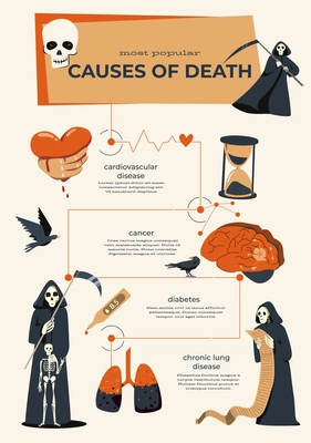 Causes of death infographics including caner diabetes chronic lung disease sections and grim reaper figures flat vector illustration