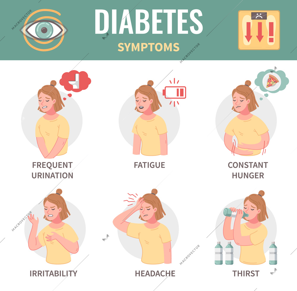 Diabetes symptoms cartoon infographics with woman suffering from fatigue hunger headache frequent urination thirst irritability vector illustration