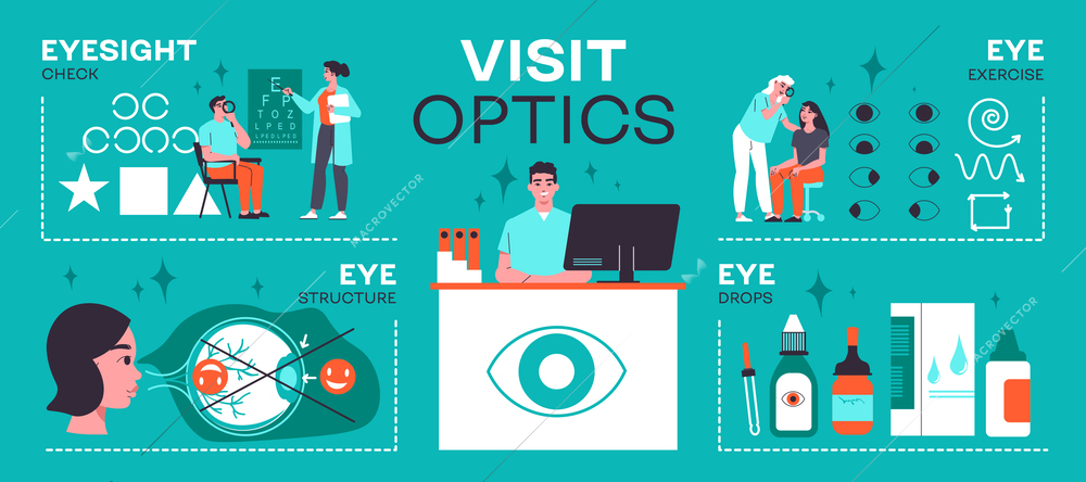 Visit optics infographics layout with eyesight check eye structure eye exercise and drops sections vector illustration