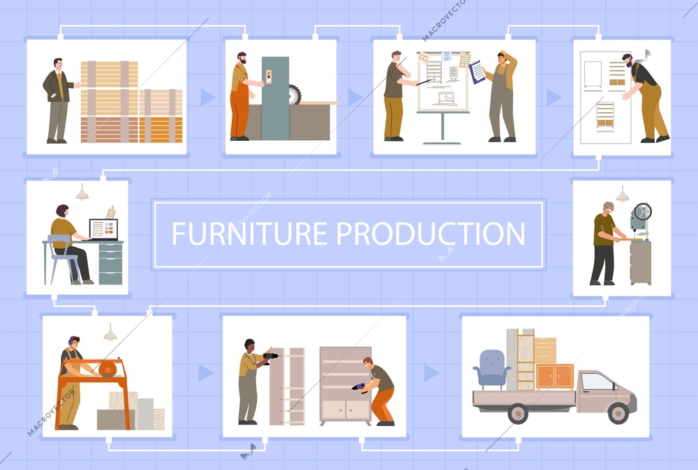 Furniture production wood flat infographics with diagram of images for assembly transportation installing and using items vector illustration