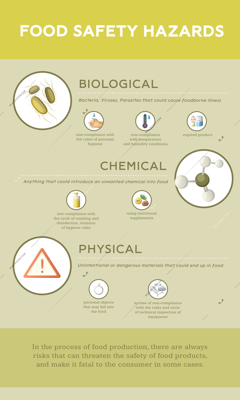 HACCP food safety infographics with editable text and round pictogram icons for chemical physical biological hazards vector illustration