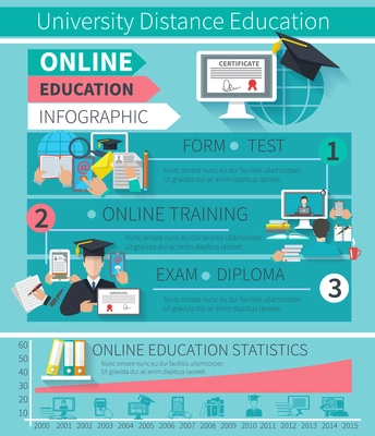Online education infographics set with training exam diploma symbols and statistic charts vector illustration