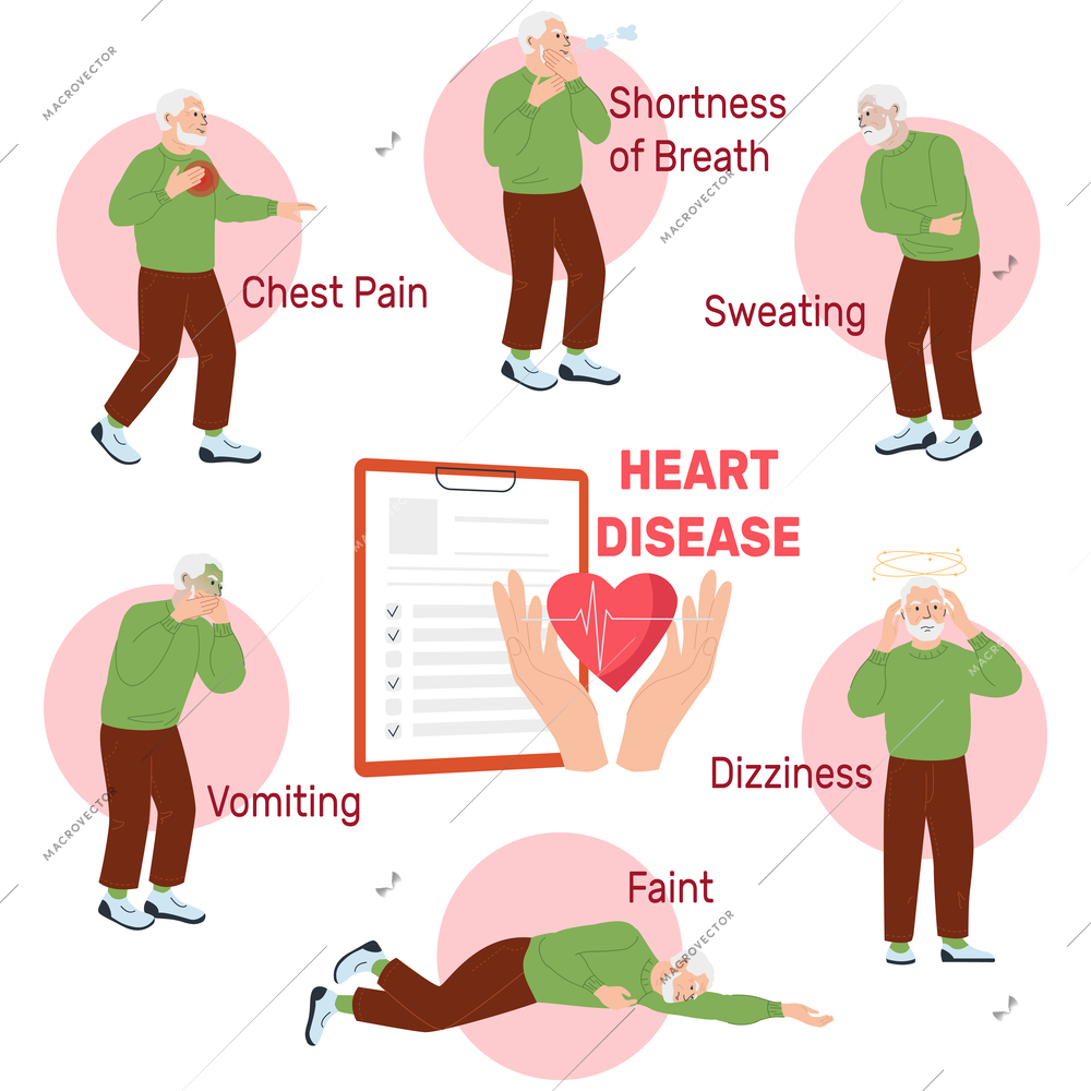 Heart attack symptoms flat composition with set of elderly male characters representing syndrome with text captions vector illustration