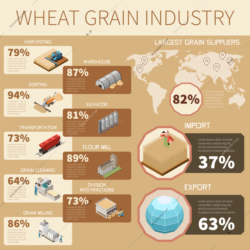 Wheat grain industry infographics largest grain suppliers and statistics of import and export isometric vector illustration