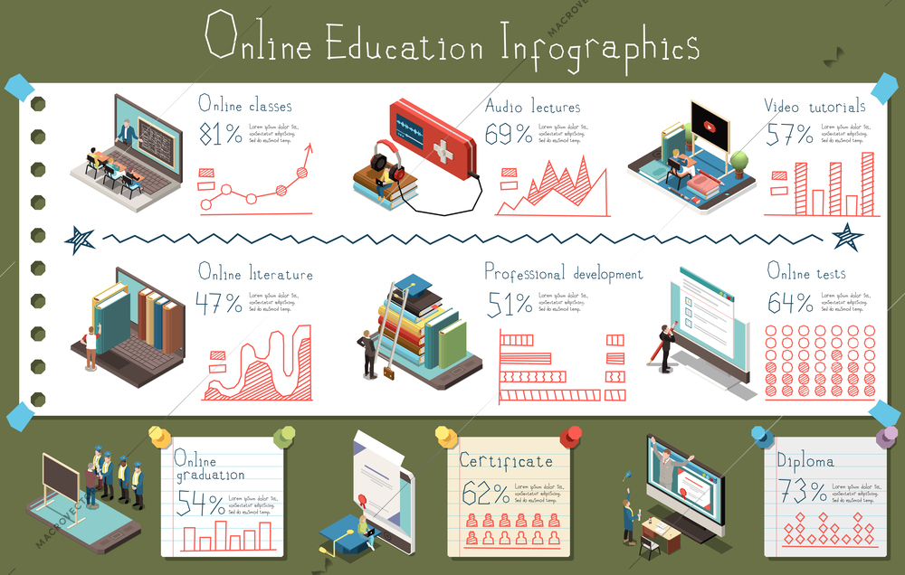 Online education infographics set with isometric e-learning symbols vector illustration