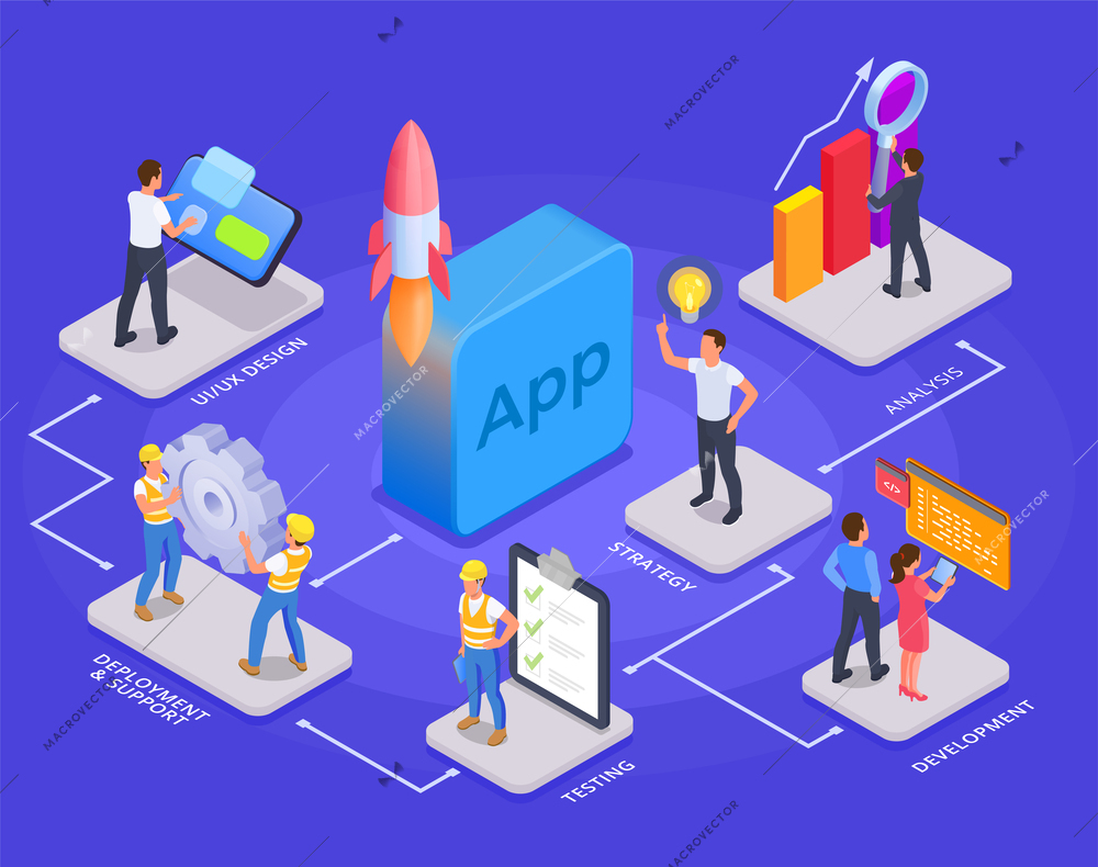 Mobile app development composition with flowchart of isometric platforms application icons human characters and text captions vector illustration