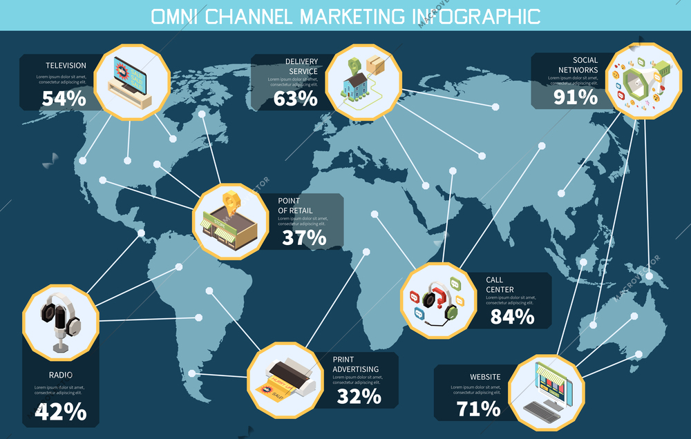 Worldwide omni channel marketing isometric infographics set with world map on background vector illustration