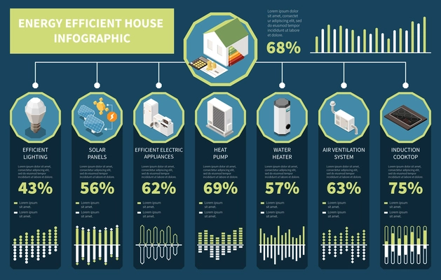 Energy efficient house infographics with isometic smart home elements vector illustration