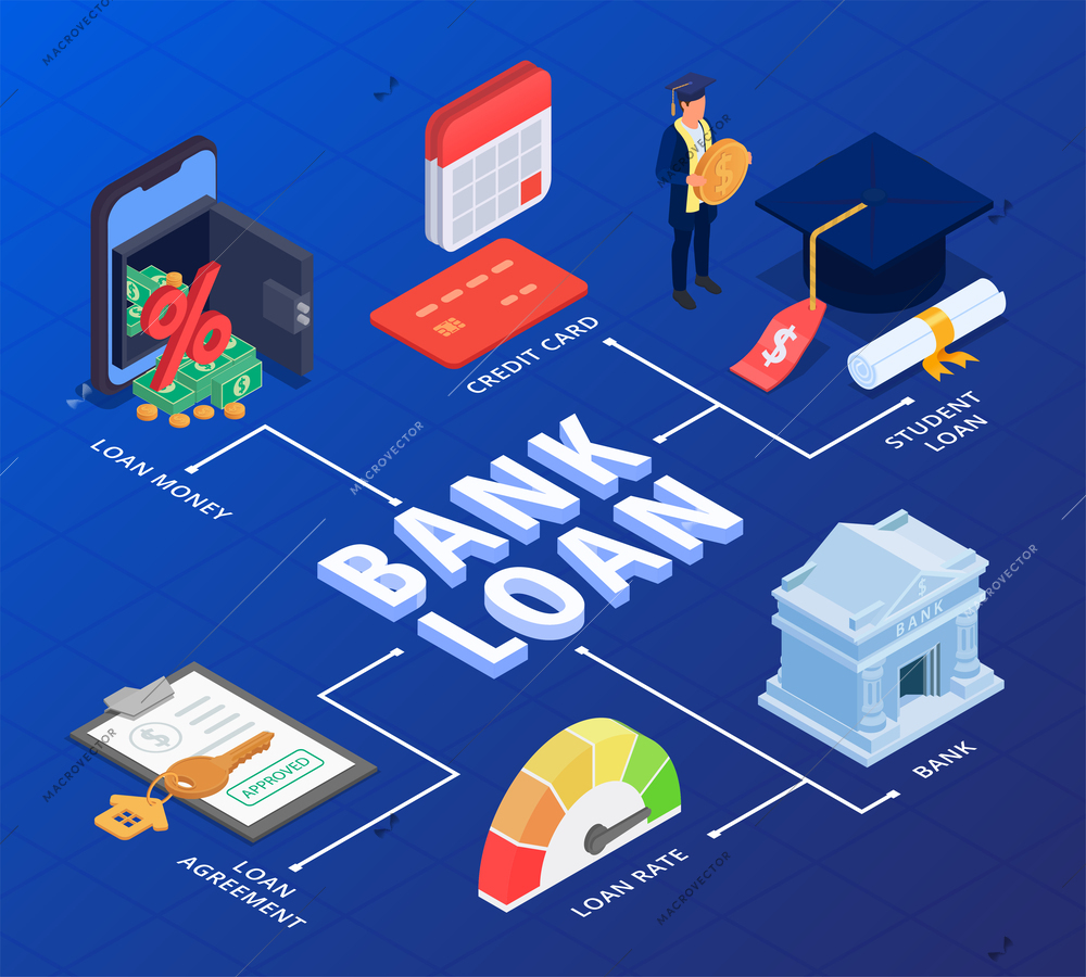 Bank loan credit mortgage isometric flowchart with financial symbols on gradient blue background 3d vector illustration