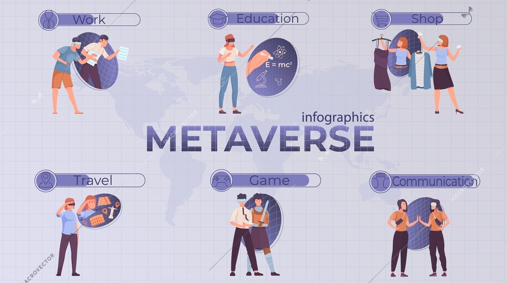 Infographic poster in flat style with people using metaverse for work education travel entertainment vector illustration