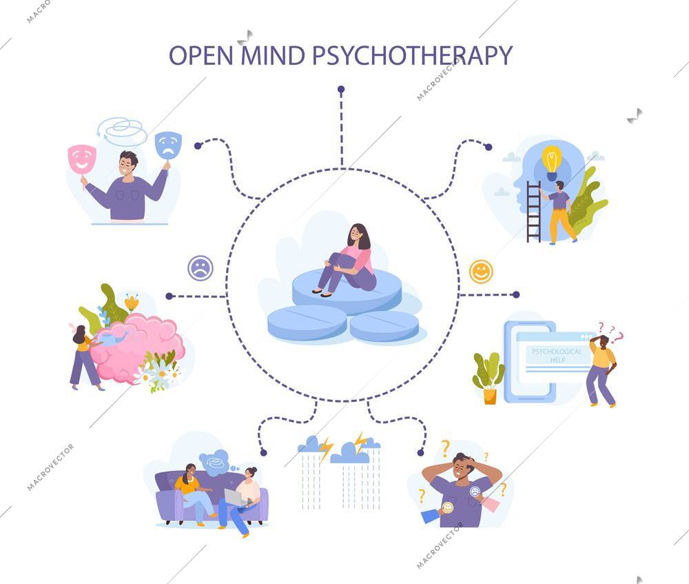 Open mind psychotherapy concept with mental aid symbols flat vector illustration