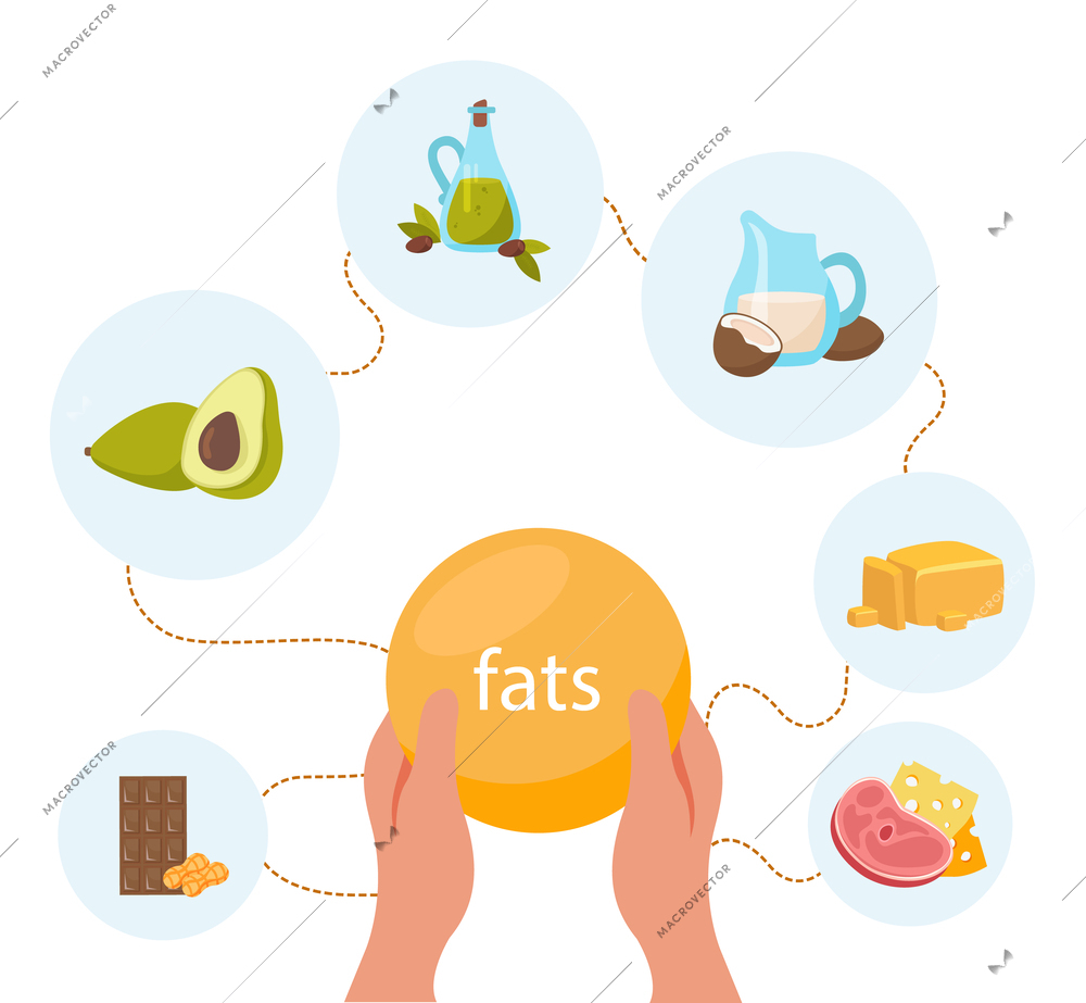 Macronutrients set of blank background and set of connected round compositions showing food products and hands vector illustration