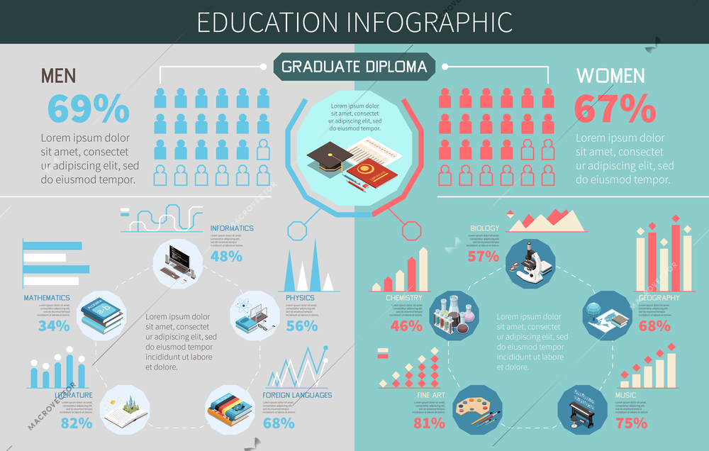 Education infographic set with study and graduating symbols vector illustration