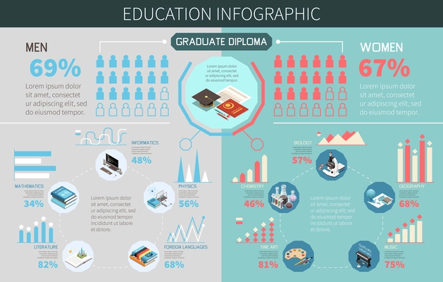 Education infographic set with study and graduating symbols vector illustration