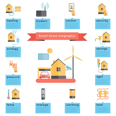 Smart home infographics set  with security control ventilation and electricity symbols vector illustration