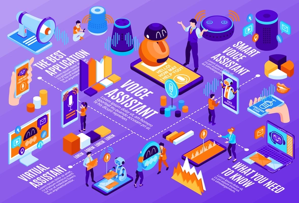 Isometric voice activated assistant horizontal composition with flowchart of gadget icons bar charts people and text vector illustration