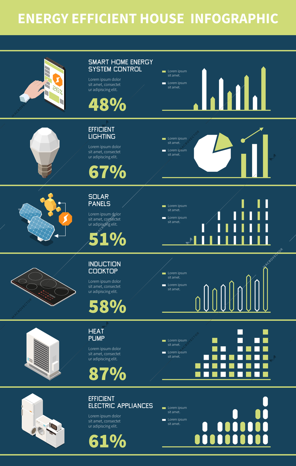 Energy efficient house infographics with smart home appliance symbols vector illustration