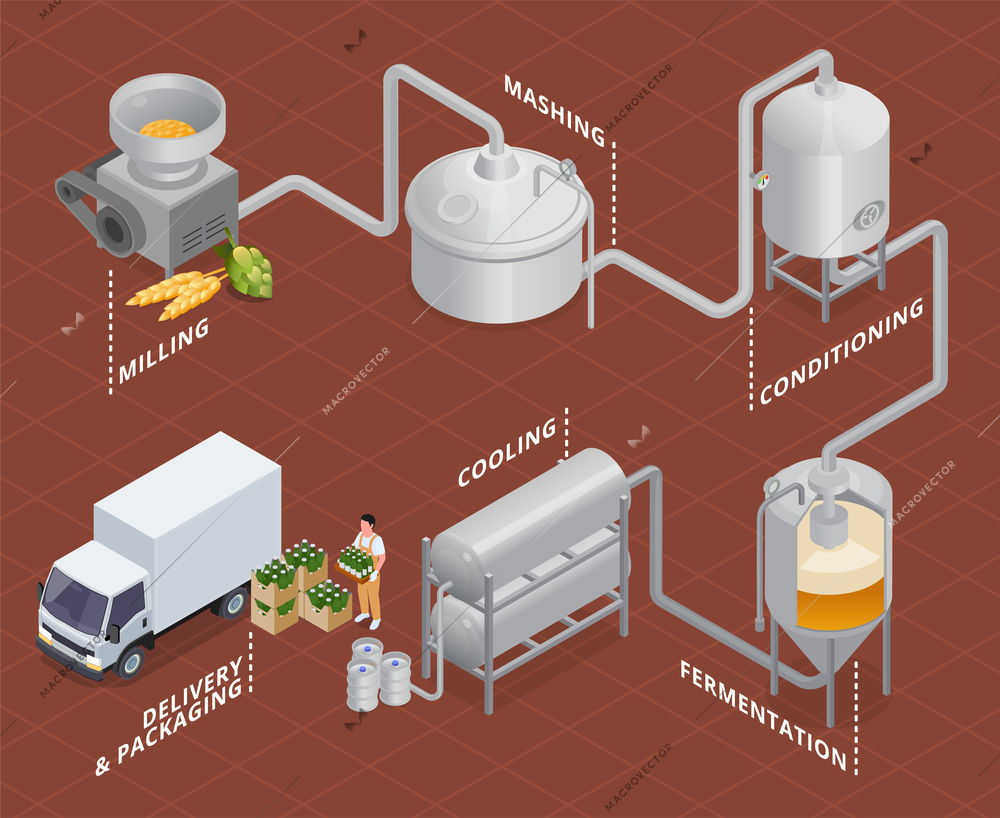 Brewery stages of beer production and factory equipment isometric flowchart on brown background vector illustration