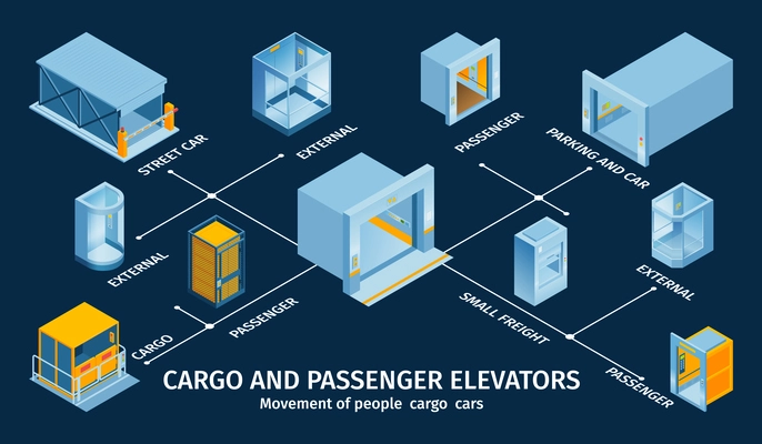 Isometric elevator infographics with flowchart of isolated images of lift entrance with cabins and editable text vector illustration