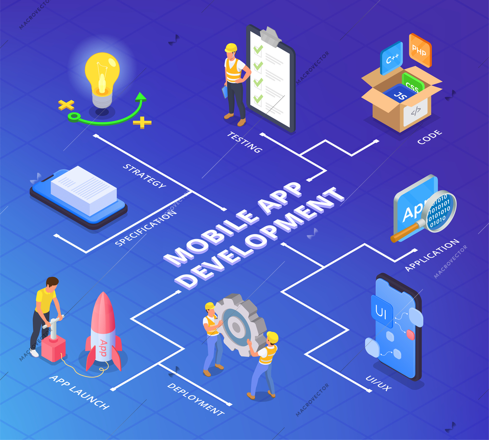 Mobile app development isometric composition with flowchart of isolated gear code and launch icons with text vector illustration