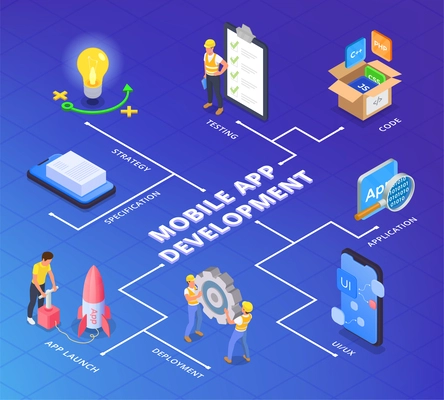 Mobile app development isometric composition with flowchart of isolated gear code and launch icons with text vector illustration