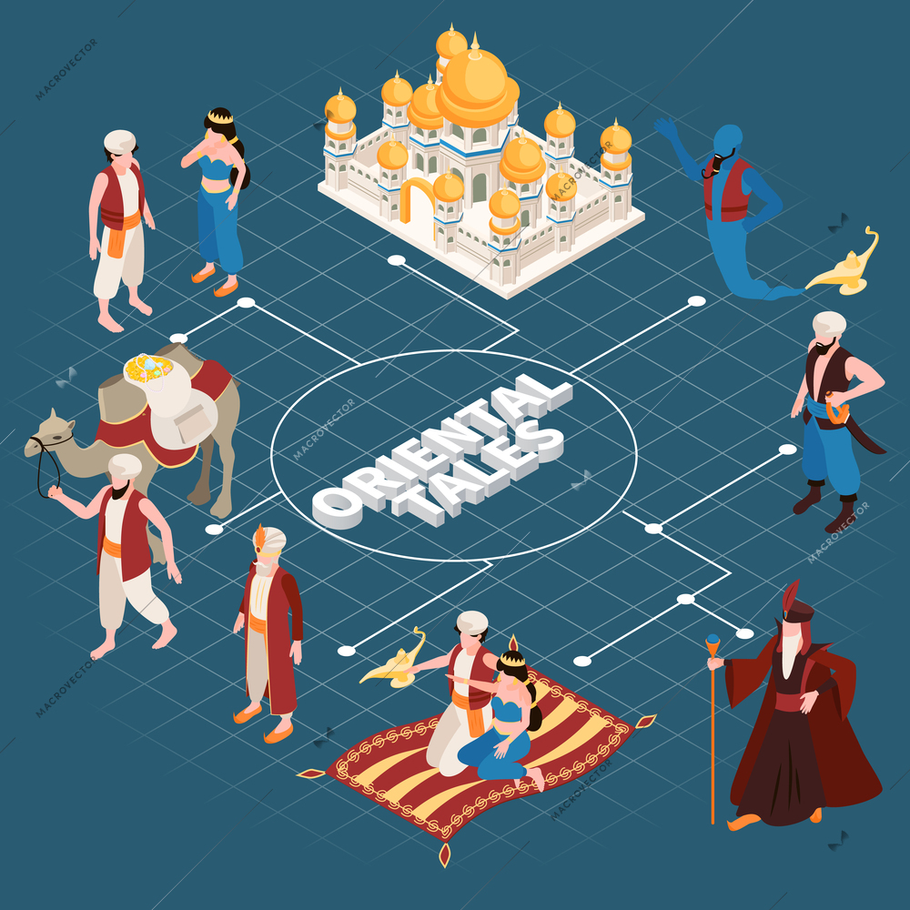 Oriental tales isometric flowchart with aladdin magic lamp magic carpet elements and mythical characters vector illustration