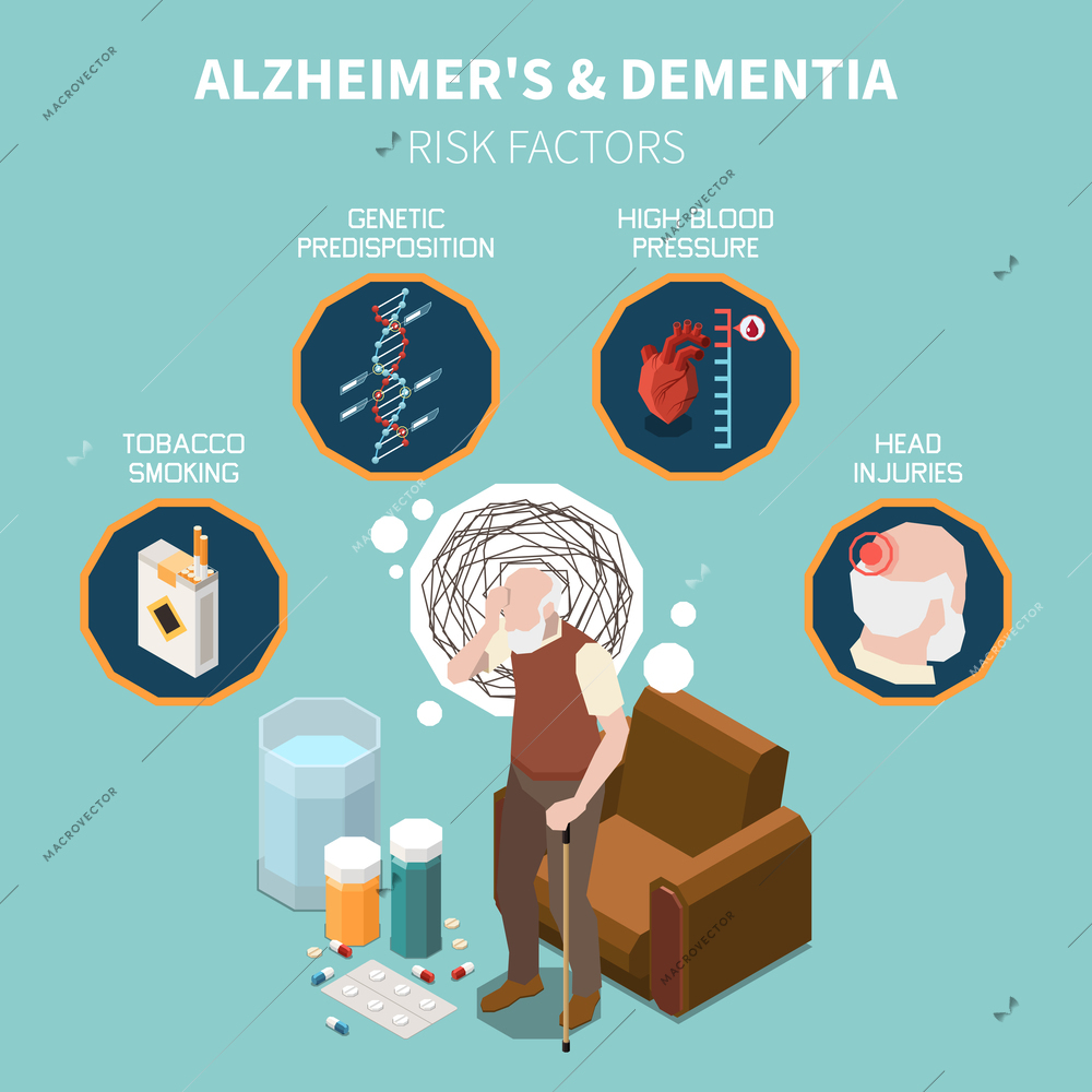 Dementia and Alzheimer isometric concept with cognitive disorder risk factors vector illustration