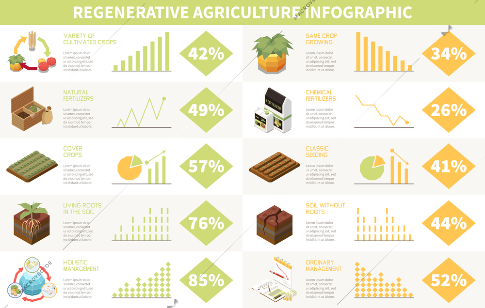Regenerative agriculture infographic template with holistic permaculture management symbols isometric vector illustration