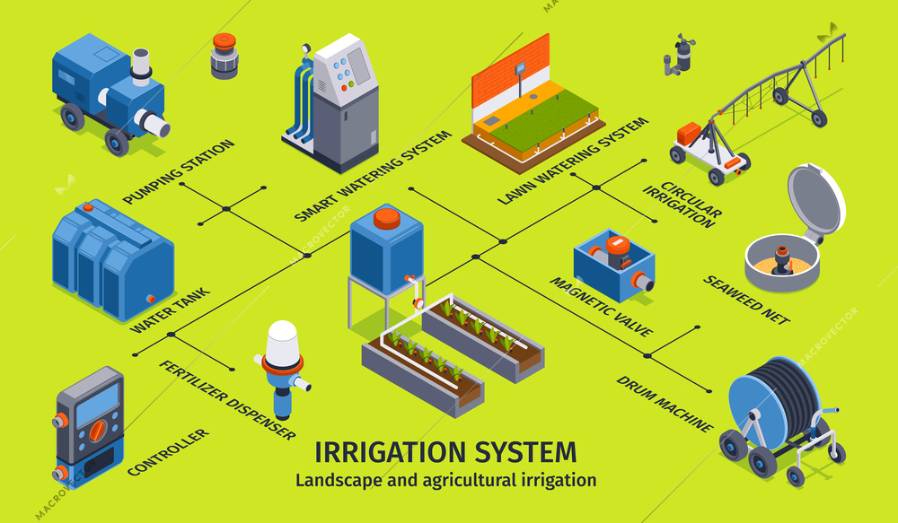Irrigation system infographics with pumping station magnetic value drum machine fertilizer dispenser circular irrigation lawn watering systems isometric elements vector illustration
