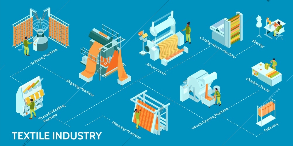 Isometric textile industry infographic composition with flowchart of production facility images with human operators and text vector illustration