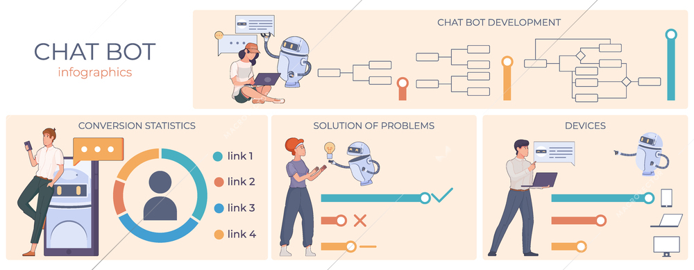 Chat bot set of infographic compositions with flat images of people robots algorithms charts and text vector illustration