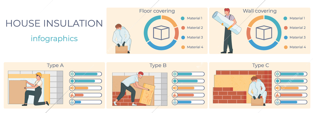 Thermal insulation flat set of infographic compositions with handyman character bar charts radial graphs and text vector illustration