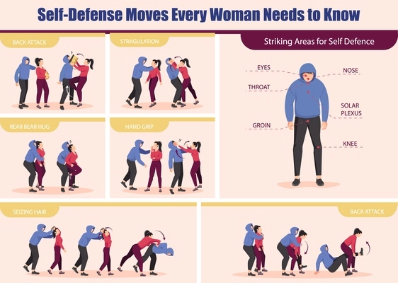 Self defence training flat infographics with editable text captions and scenes of hooligans attack and response vector illustration