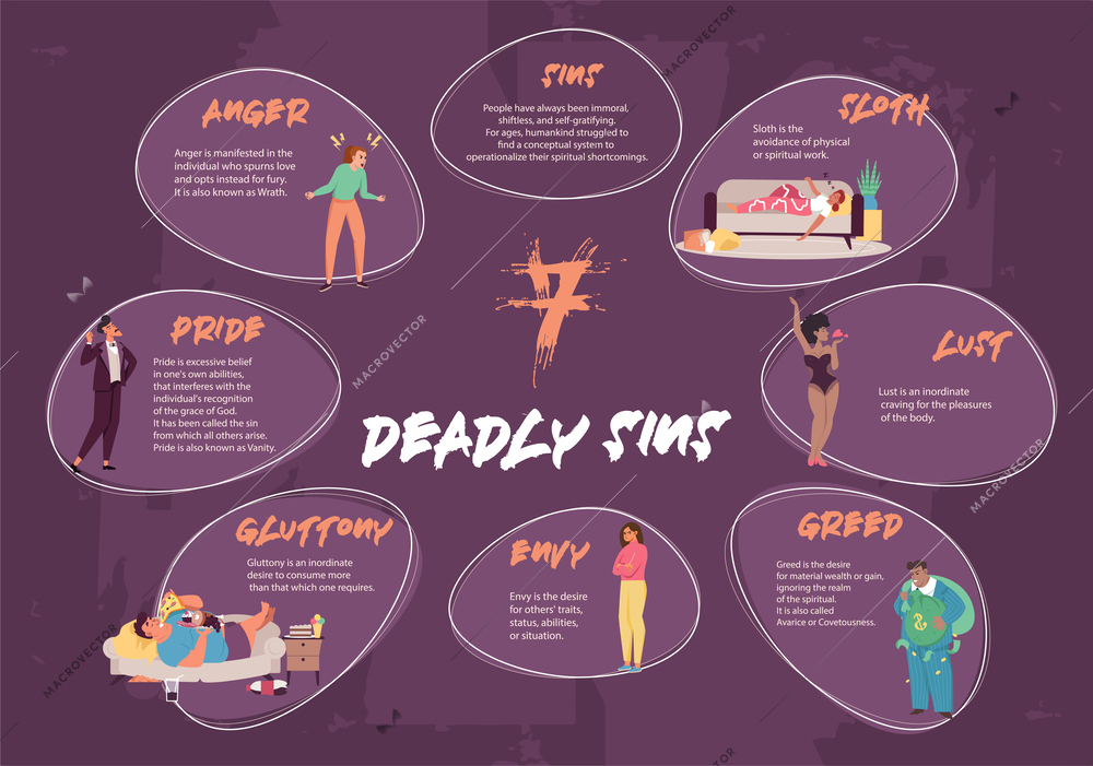 Sin religion flat infographics with editable text captions and people in scenes representing different mortal sins vector illustration