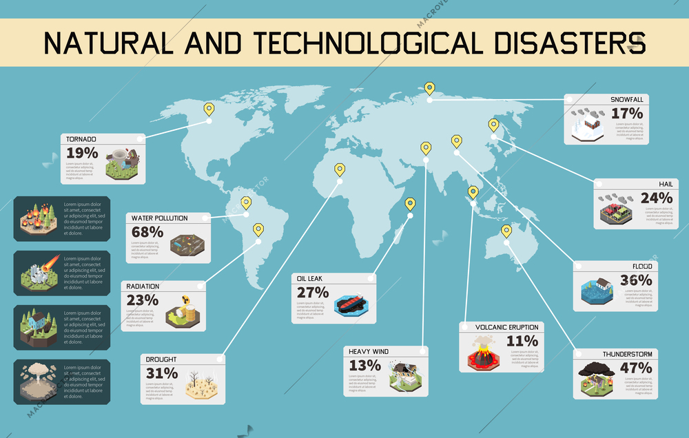 Natural and technological disasters infographics with climate cataslysms on world map vector illustration