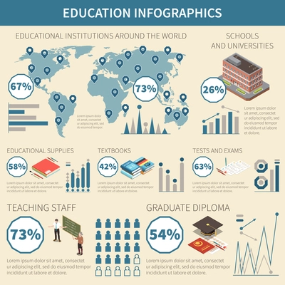 Education isometric infographic set with studies symbols and world map vector illustration