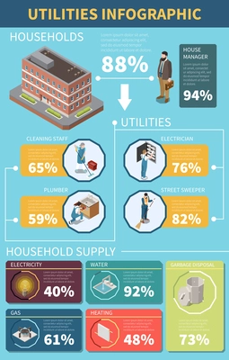 Utility expences isometric infographics with service bills and payment symbols vector illustration