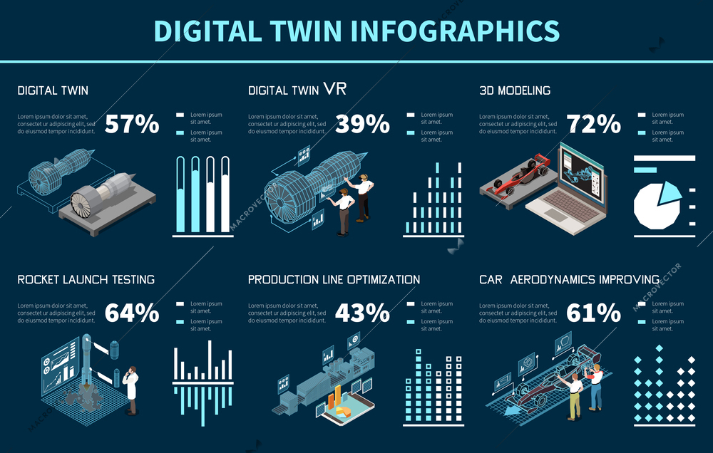Digital twin technology isometric infographics set with computer model symbols and chart templates vector illustration