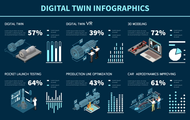 Digital twin technology isometric infographics set with computer model symbols and chart templates vector illustration