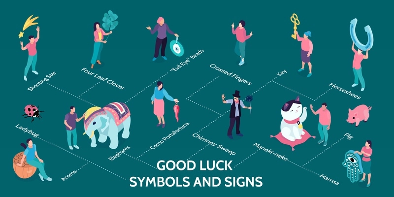 Isometric good luck symbols infographic composition with flowchart of human characters holding mascot animals and things vector illustration