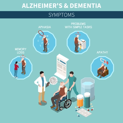 Dementia and Alzheimer cognitive disorder isometric concept with old man having disease symptoms vector illustration