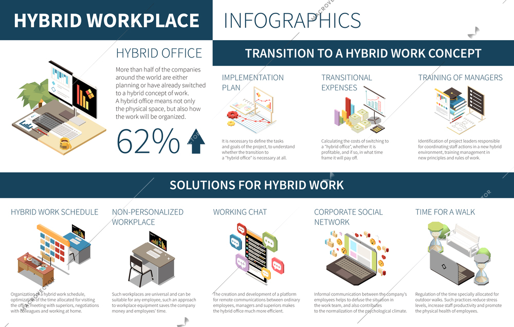 Hybrid workplace isometric horizontal infographics with description of flexible work arrangement 3d vector illustration