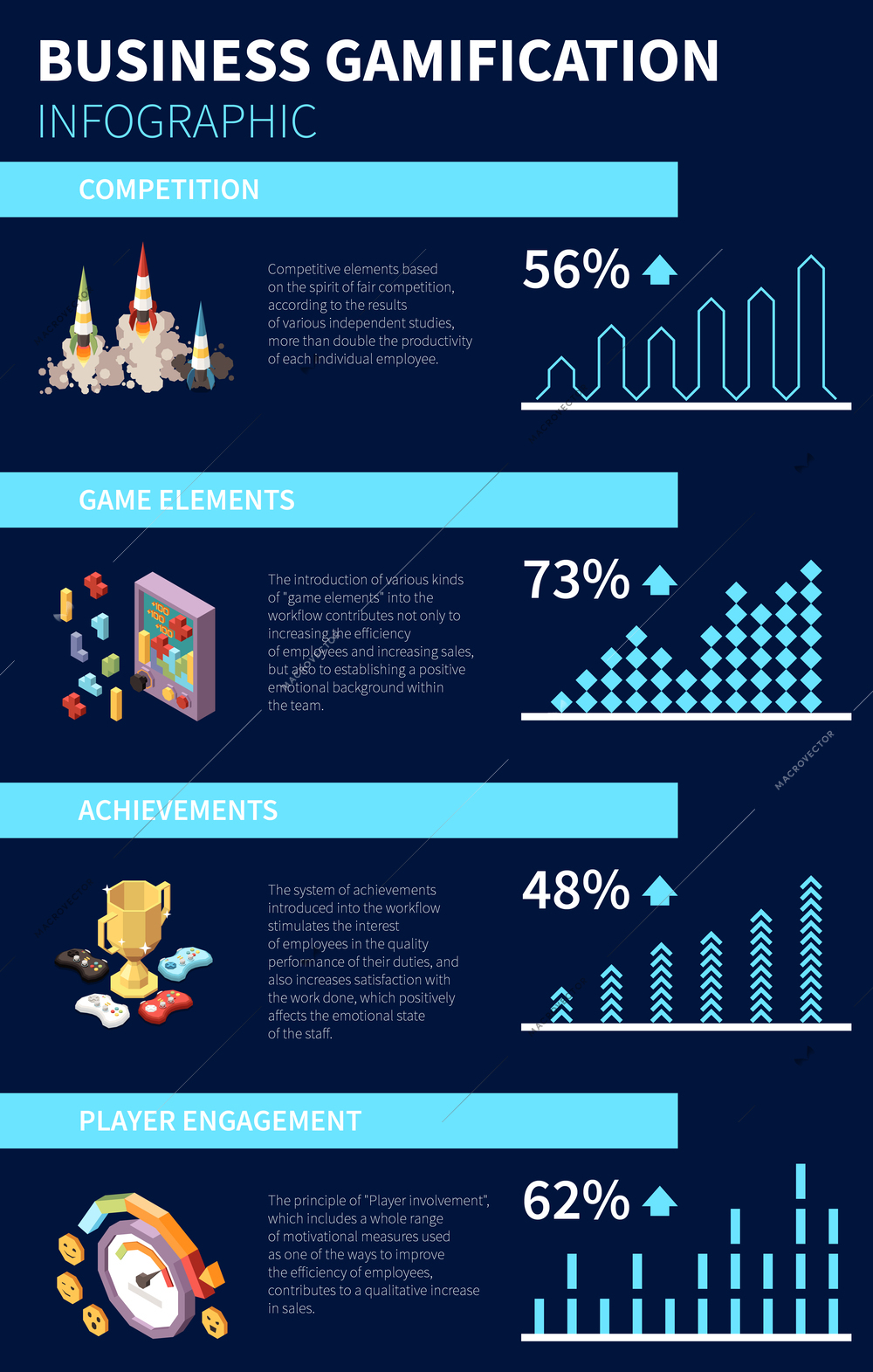 Business gamification vertical infographic poster with game and competition elements 3d vector illustration